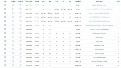 آخرین وضعیت نشریات دانشگاه سمنان در سامانه نشریات وزارت عتف